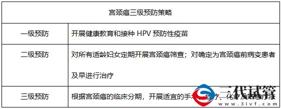 9价HPV疫苗扩龄至9—45岁 为什么HPV疫苗对适龄女性如此重要？(图3)