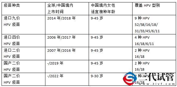 9价HPV疫苗扩龄至9—45岁 为什么HPV疫苗对适龄女性如此重要？(图4)