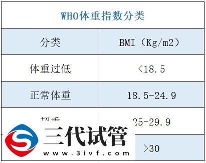 1分钟看懂180斤做试管婴儿生双胎的妊娠率，过来人：不超过40%(图2)