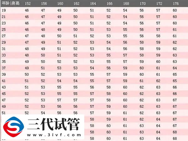 1分钟看懂180斤做试管婴儿生双胎的妊娠率，过来人：不超过40%(图1)