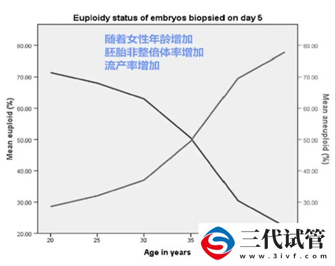 生育​阻力有哪些？为什么要用三代试管婴儿孕育下一代？(图2)