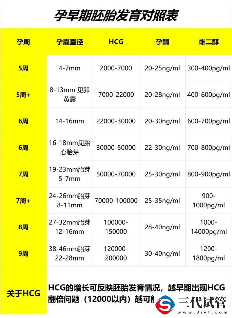 HCG正常值对照表怎么样(图1)