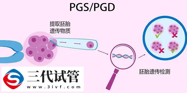 三代pgs筛查会不会出现偏差(图1)