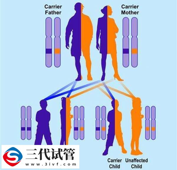 一胎sma二胎做三代试管还能生出正常宝宝吗?(图1) 一胎sma二胎做三代试管还能生出正常宝宝吗?(图1)