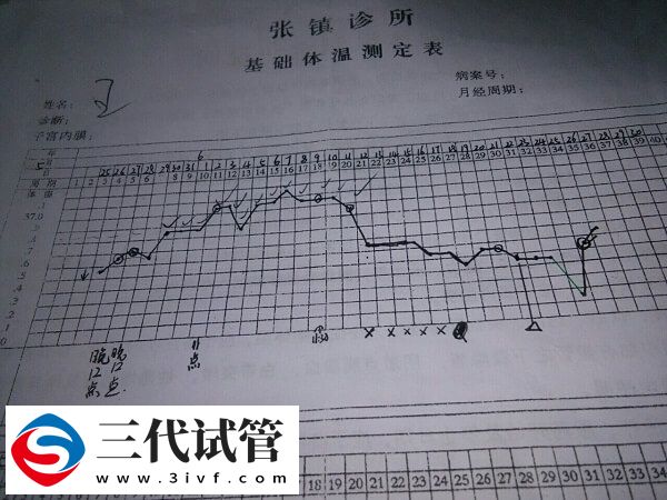 常见的测排卵方法(图1) 常见的测排卵方法(图1)