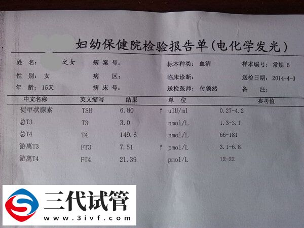 孕酮不同时期的正常值是多少(图1)